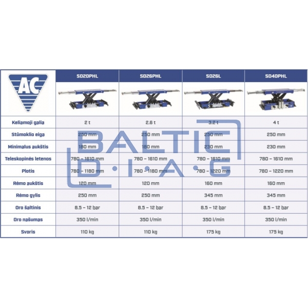 Ручной гидравлический домкрат AC Hydraulic SD26L