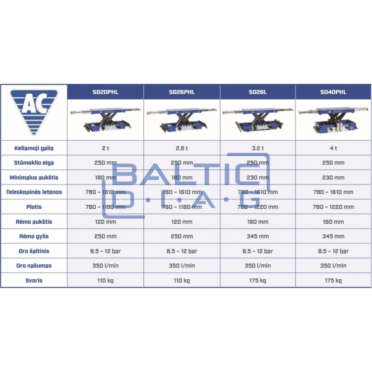 Automatinis pneumo-hidraulinis ašies keltuvas AC Hydraulic SD26PHL-A