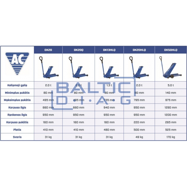 Wheel Hydraulic Jack AC Hydraulic (2t) Low Profile, 80 - 495mm D20