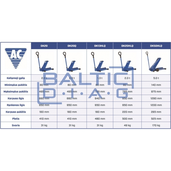 Hidraulinis domkratas su ratukais AC Hydraulic DK100Q