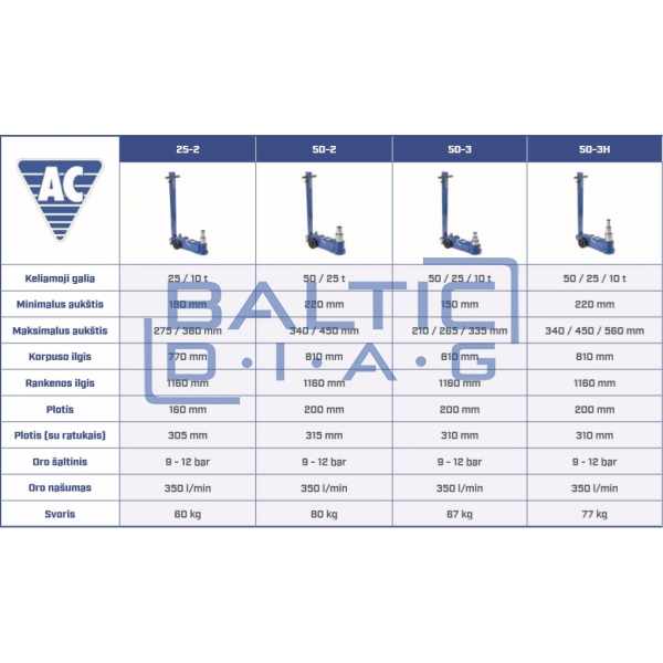 Pneumatic-hydraulic jack AC Hydraulic 25-1