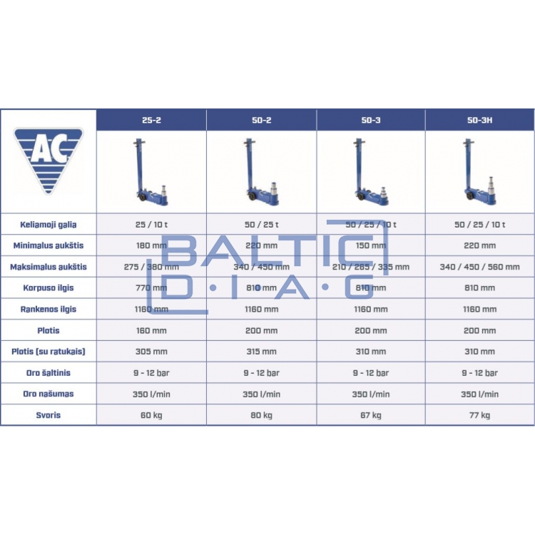 Pneumo-hidraulinis domkratas AC Hydraulic 50-3