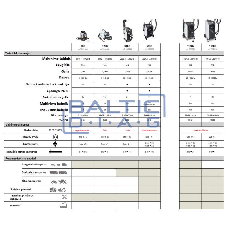 Indukcinis kaitintuvas GYS Powerduction 37LG 3,7kW
