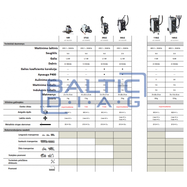 Indukcinis kaitintuvas GYS Powerduction 50LG 5,2 kW