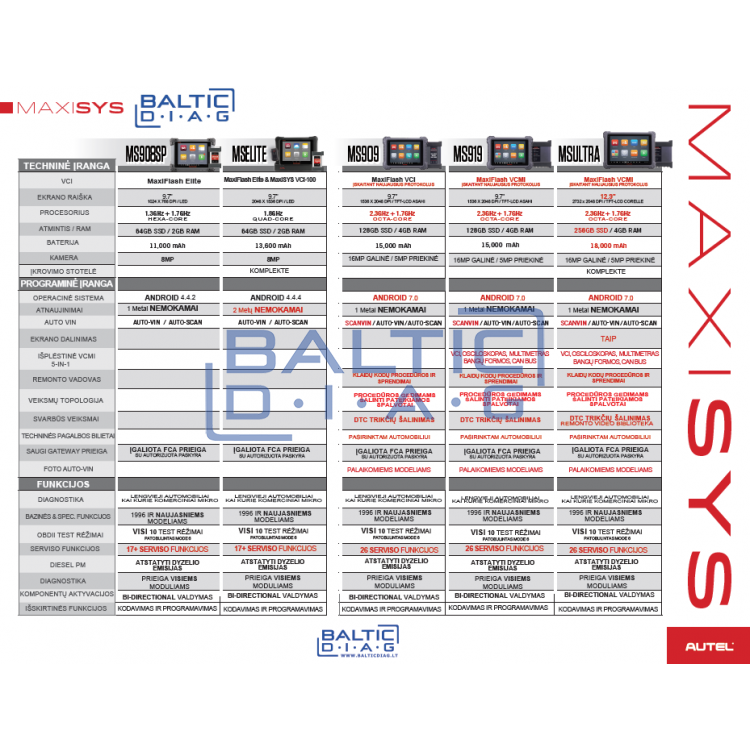 Professional diagnostic equipment Autel MaxiSys MS909