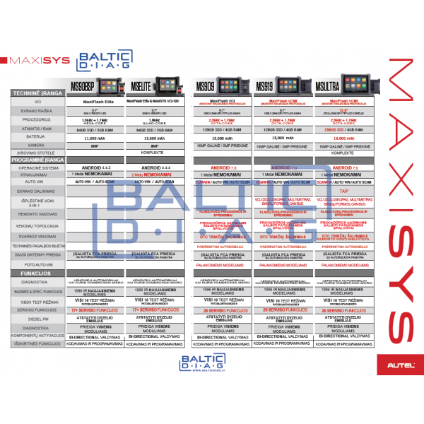 Professional diagnostic tool Autel MaxiSys MS919