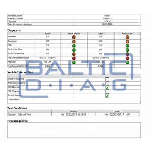 Išmetamųjų dujų tikrinimo įranga su planšete Capelec CAP3500 GO Workshop