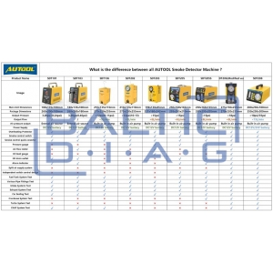 Генератор дыма Autool SDT206