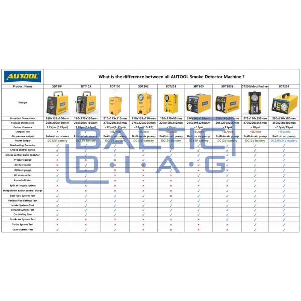 Генератор дыма Autool SDT206