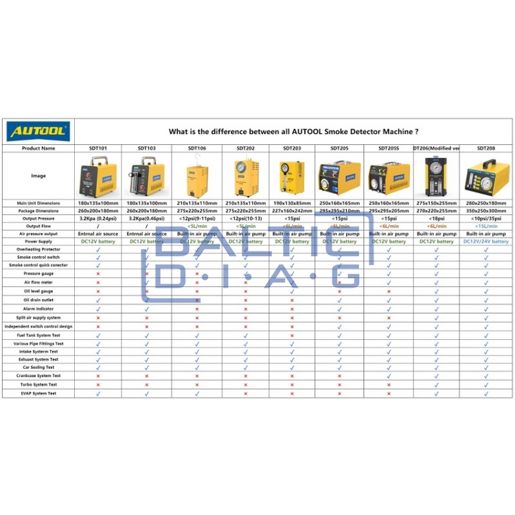 Генератор дыма Autool SDT206