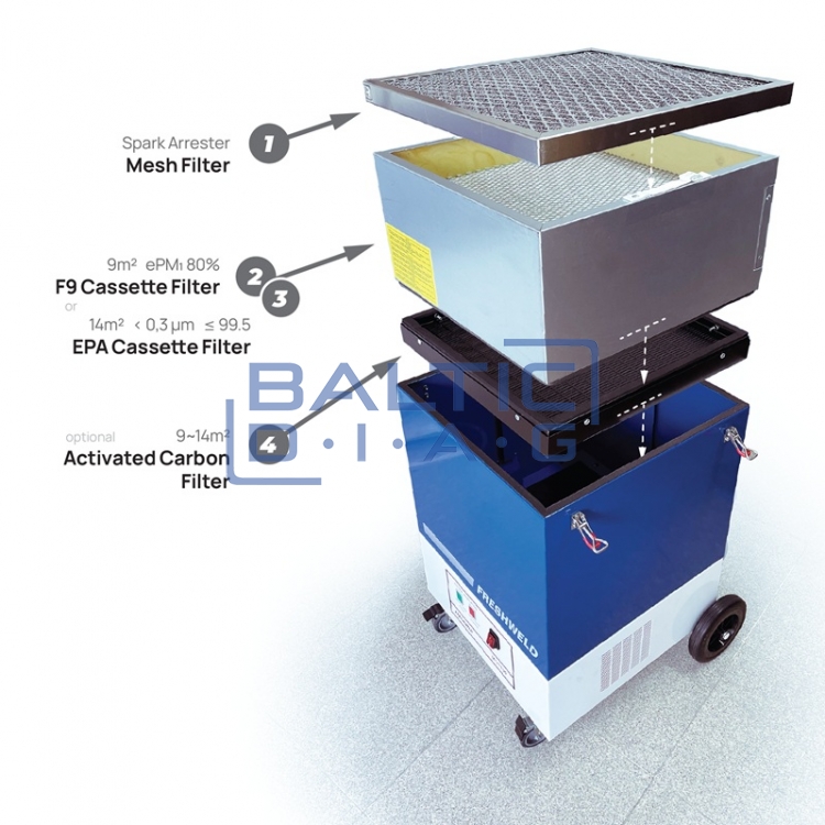 Fume extraction unit with replaceable filter MobilEco M1/1100 FRESHWELD