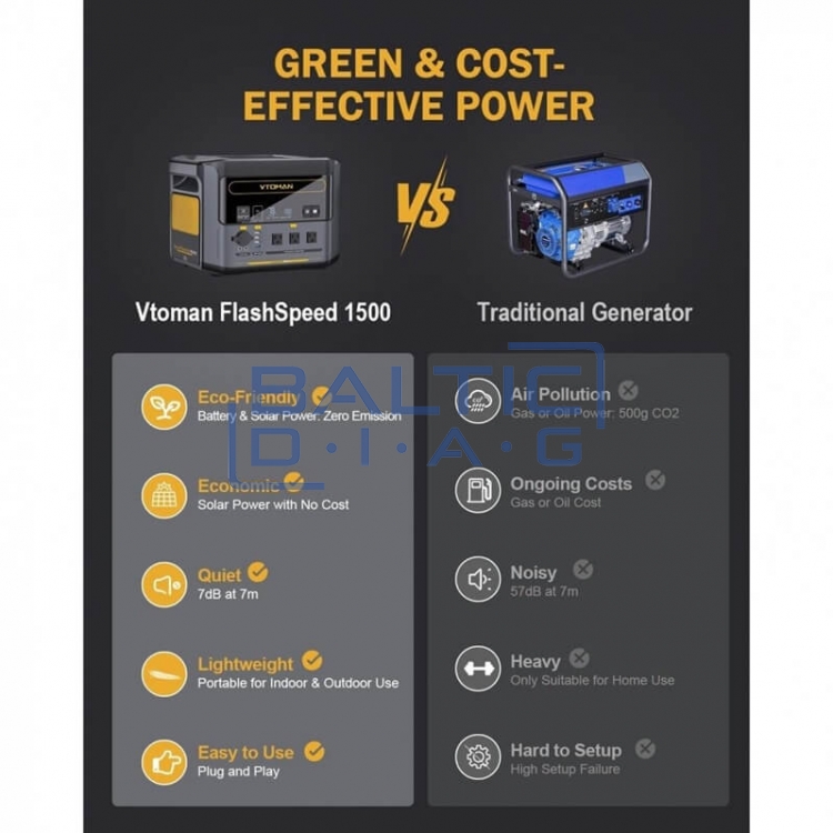Portable battery with control module FlashSpeed 1500 VTOMAN
