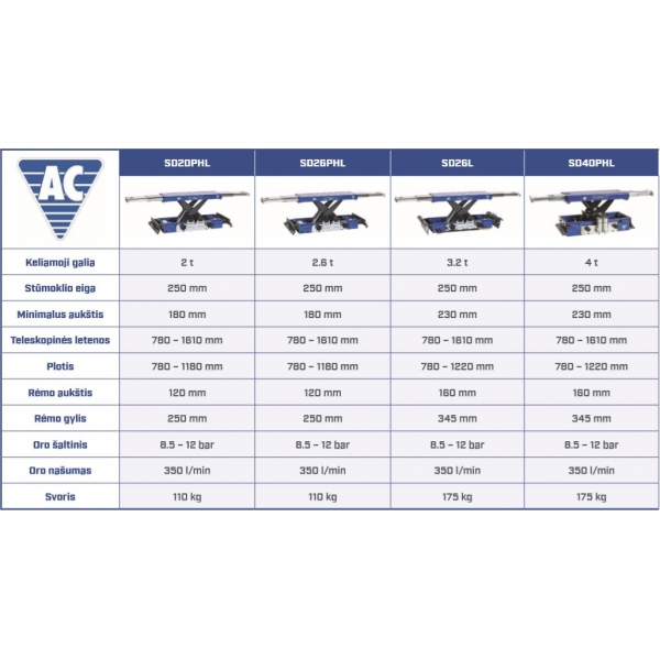 Ручной гидравлический домкрат AC Hydraulic SD26L