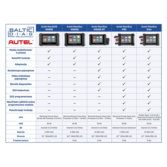 Universalus auto diagnostikos prietaisas AUTEL MaxiSys MS908S Pro 