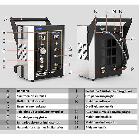 Устройство для проверки и заправки системы охлаждения Autool SC301