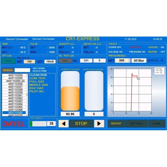 Стенд для проверки форсунок Common Rail Codeman CR1 Express