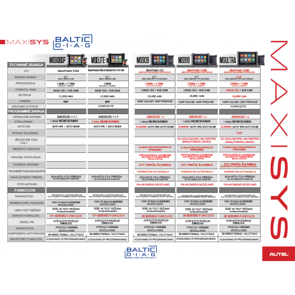 Профессиональное диагностическое оборудование Autel MaxiSys MS909