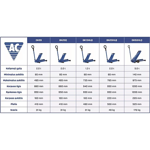 Hidraulinis domkratas su ratukais AC Hydraulic DK40Q