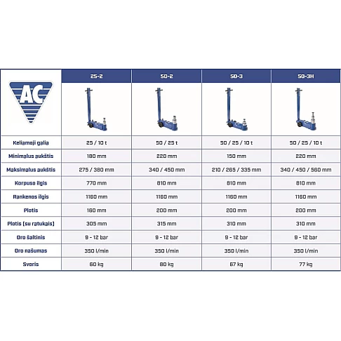 Пневмогидравлический домкрат для высокопроизводительных машин AC Hydraulic 25-1H