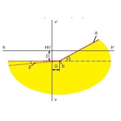 Electronic headlamp test stand Tecnolux Matrix 12799