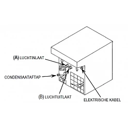 Dehumidifier 1000 L / min ZoinAir