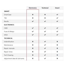 Autel HaynesPro Electonics 1 год Техническая база данных для автомобилей