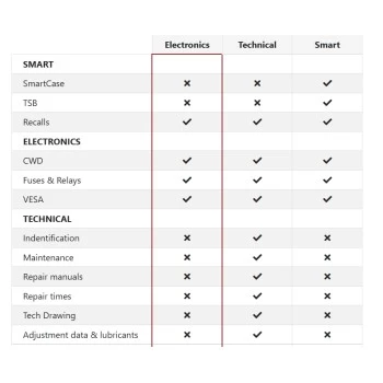 Autel HaynesPro Smart 1 metų techninių duomenų bazė automobiliams