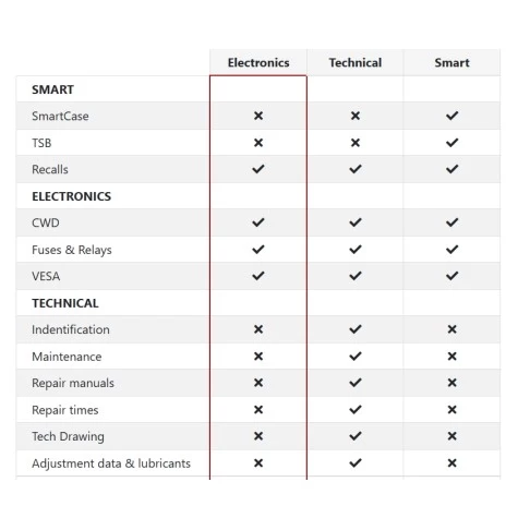 Autel HaynesPro Smart 1 metų techninių duomenų bazė automobiliams