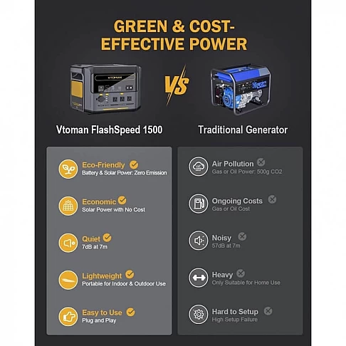 Портативная батарея с блоком управления FlashSpeed 1500 VTOMAN