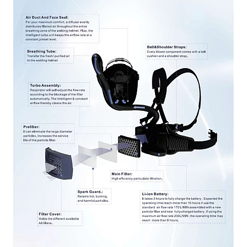 Welder’s helmet FS1 with PAPR A6 system