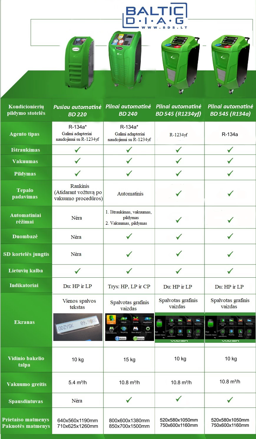Kondicionierių stotelių palyginimas final