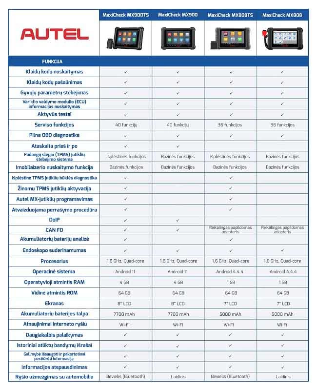 Autel įrangos atnaujinimas MX900 vs MX808
