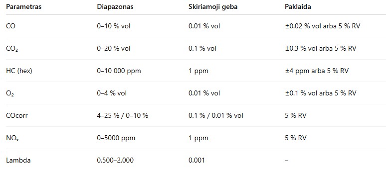 ATAL AT508 MATAVIMO PARAMETRAI LT