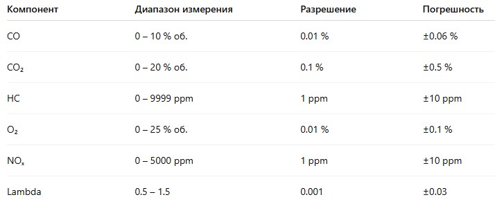 ATAL AT508 MATAVIMO PARAMETRAI RU