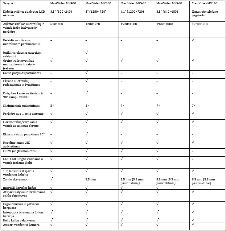 MV460 COMPARISON TABLE LT