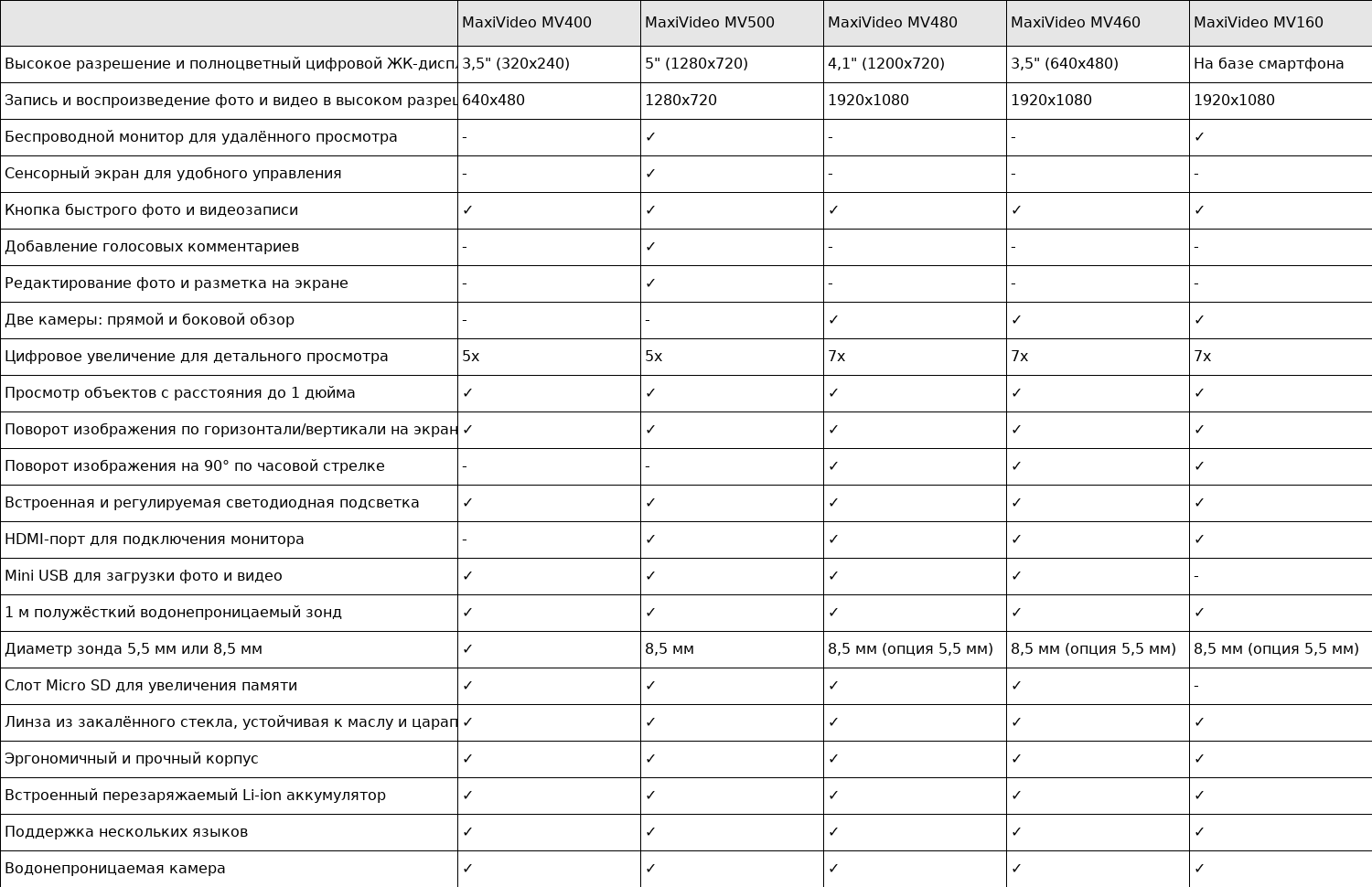 MV460 COMPARISON TABLE RU