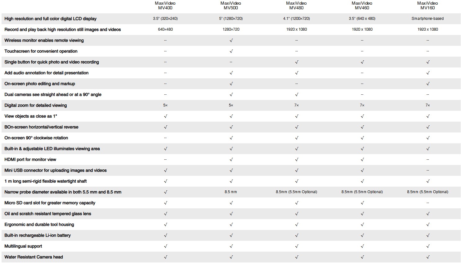 MV480 COMPARISON TABLE EN
