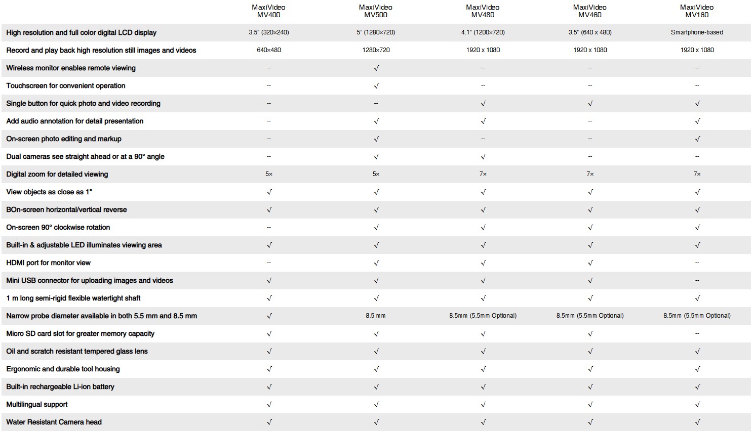 COMPARISON TABLE MV480 EN