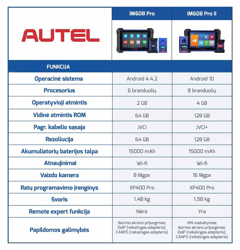 Universali-diagnostika-su-imobilaizerio-nuskaitymu-Autel-MaxiIM-IM608-Pro-II