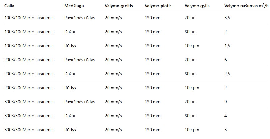Impulsinis lazeris JPT100 LT