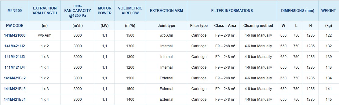 M4.2100 PRODUCT LEAFLETTTT