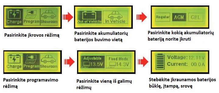 krovimo veikimas