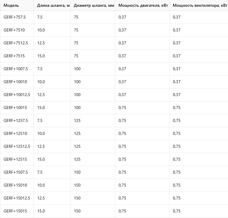 ELEKTRINĖS RITĖS MATMENYS GERFT 10010 RU