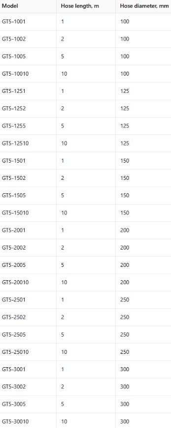 ARNOS MATMENYS GT5-1005 EN