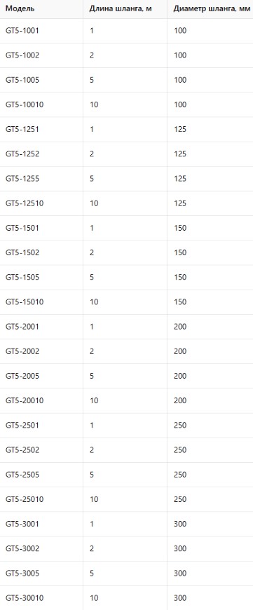 ARNOS MATMENYS GT5-1005 RU